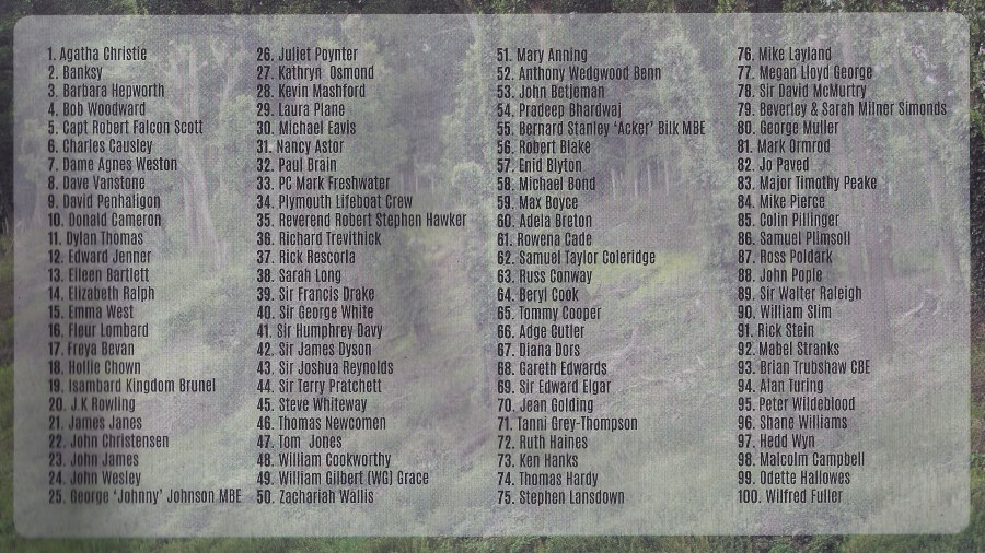 The list of the 100 Great Westerners